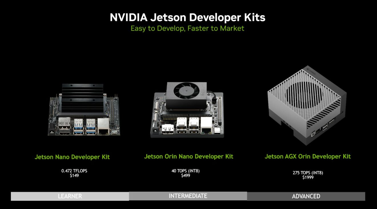 Introducing NVIDIA Jetson Orin Nano Dev Kit – The Hungry Penguin